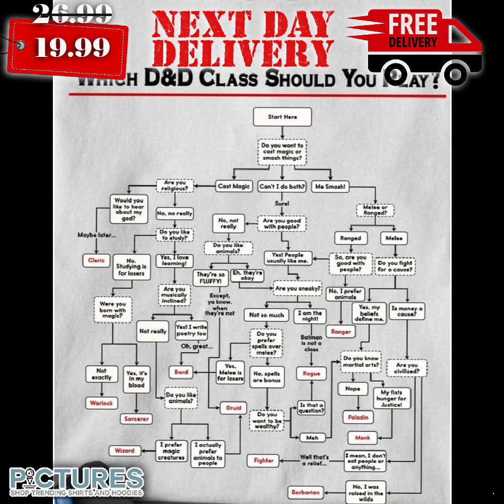 Mindmap Which D&d Class Should You Play Shirt